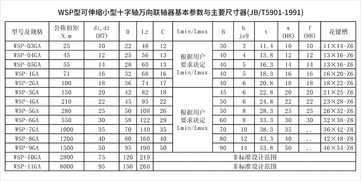 產(chǎn)品參數(shù)表 產(chǎn)品參數(shù)表